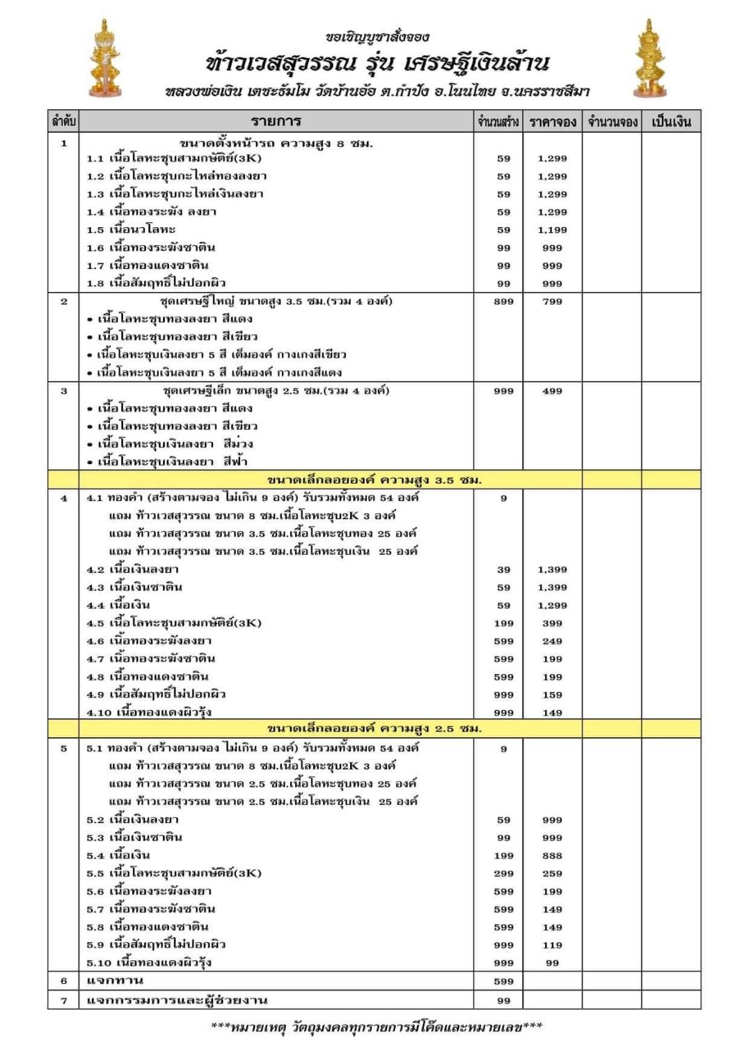 เปิดจอง ท้าวเวสสุวรรณ รุ่น เศรษฐีเงินล้าน หลวงพ่อเงิน เตชะธัมโม วัดบ้านอ้อ จ.นครราชสีมา