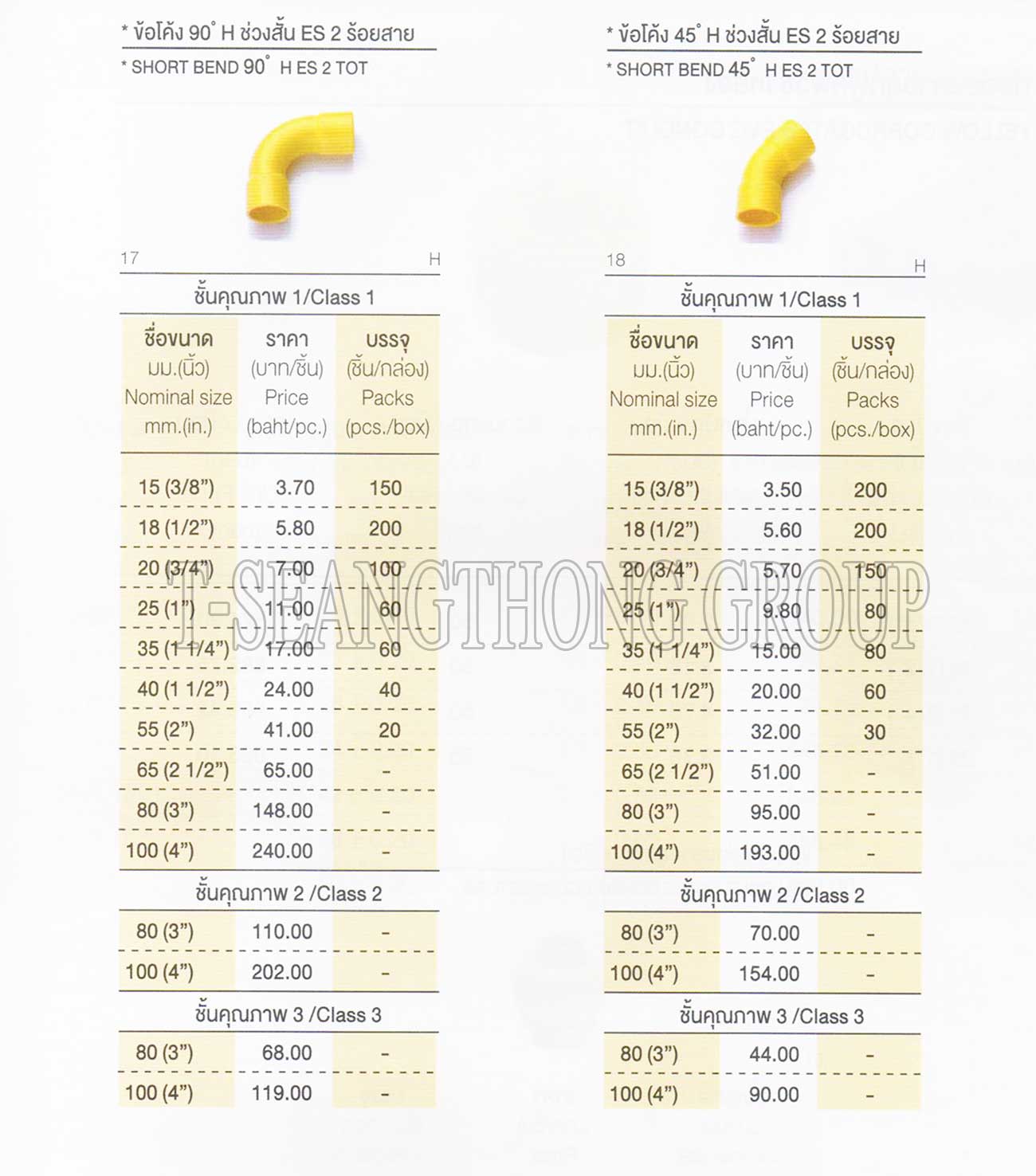 อุปกรณ์ท่อ PVC ร้อยสายสีเหลือง SCG (ช้าง)