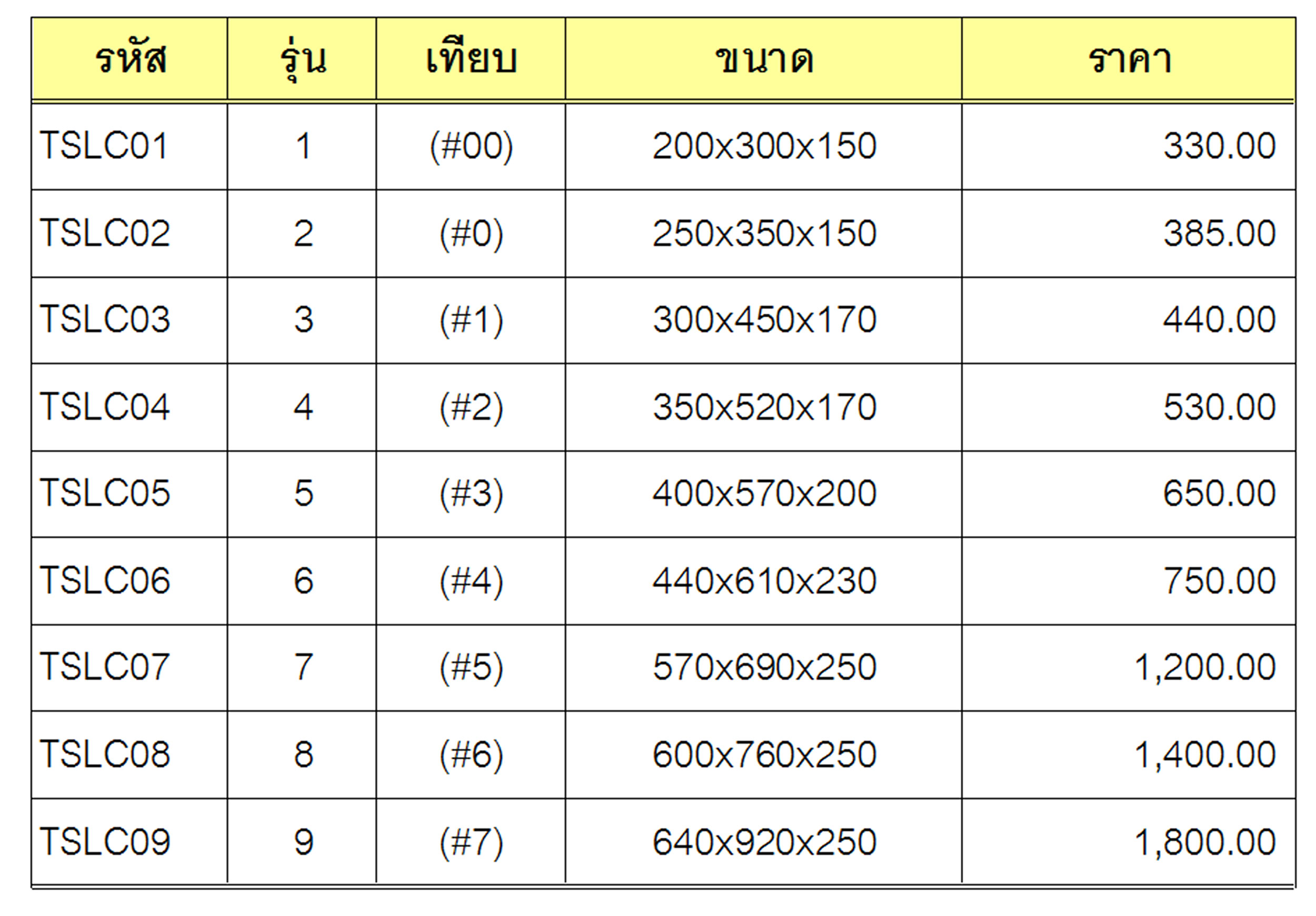 ตู้เหล็ก ตู้คอนโทรล ราคาถูก TSLC