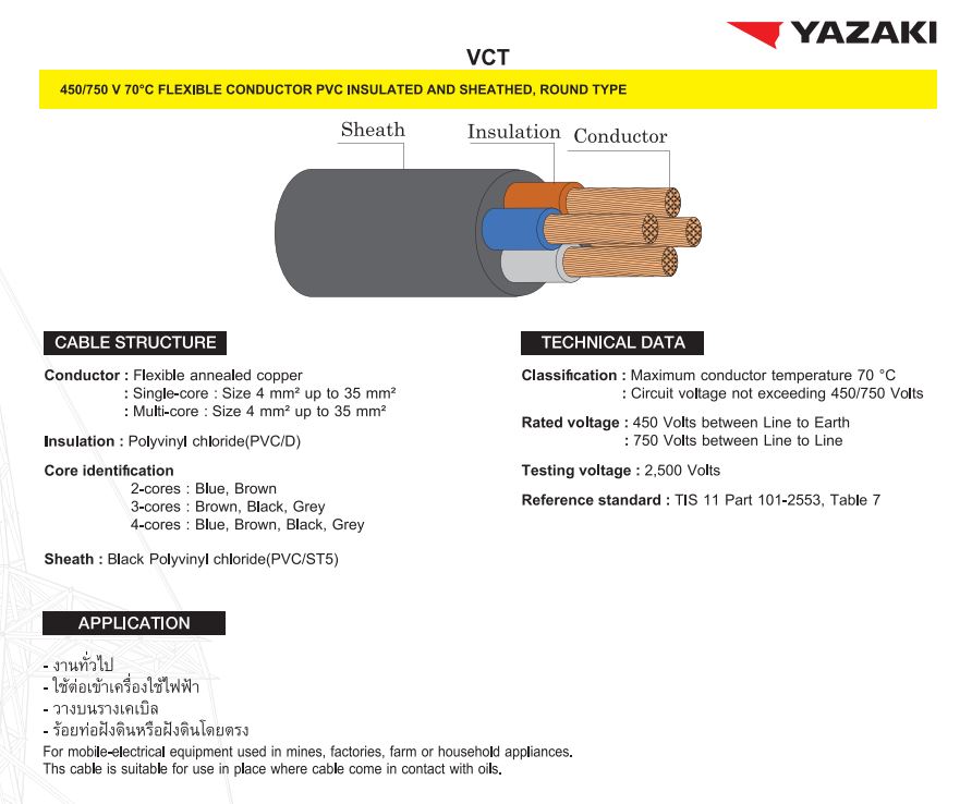 สายไฟเดินภายในอาคารชนิดมีฉนวนหุ้ม VCT