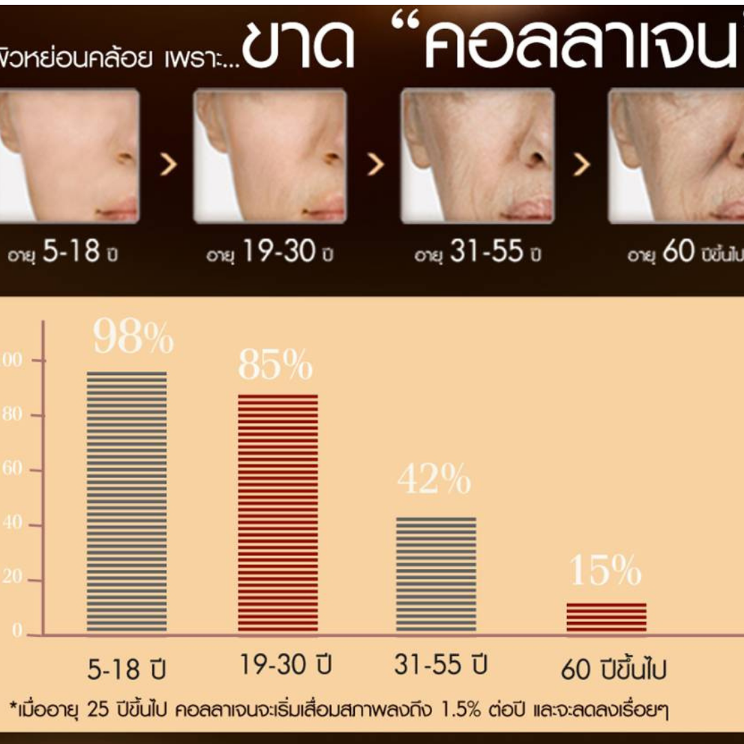 Faris by Naris Collagen 100 Superior Activating Serum 32 ml.