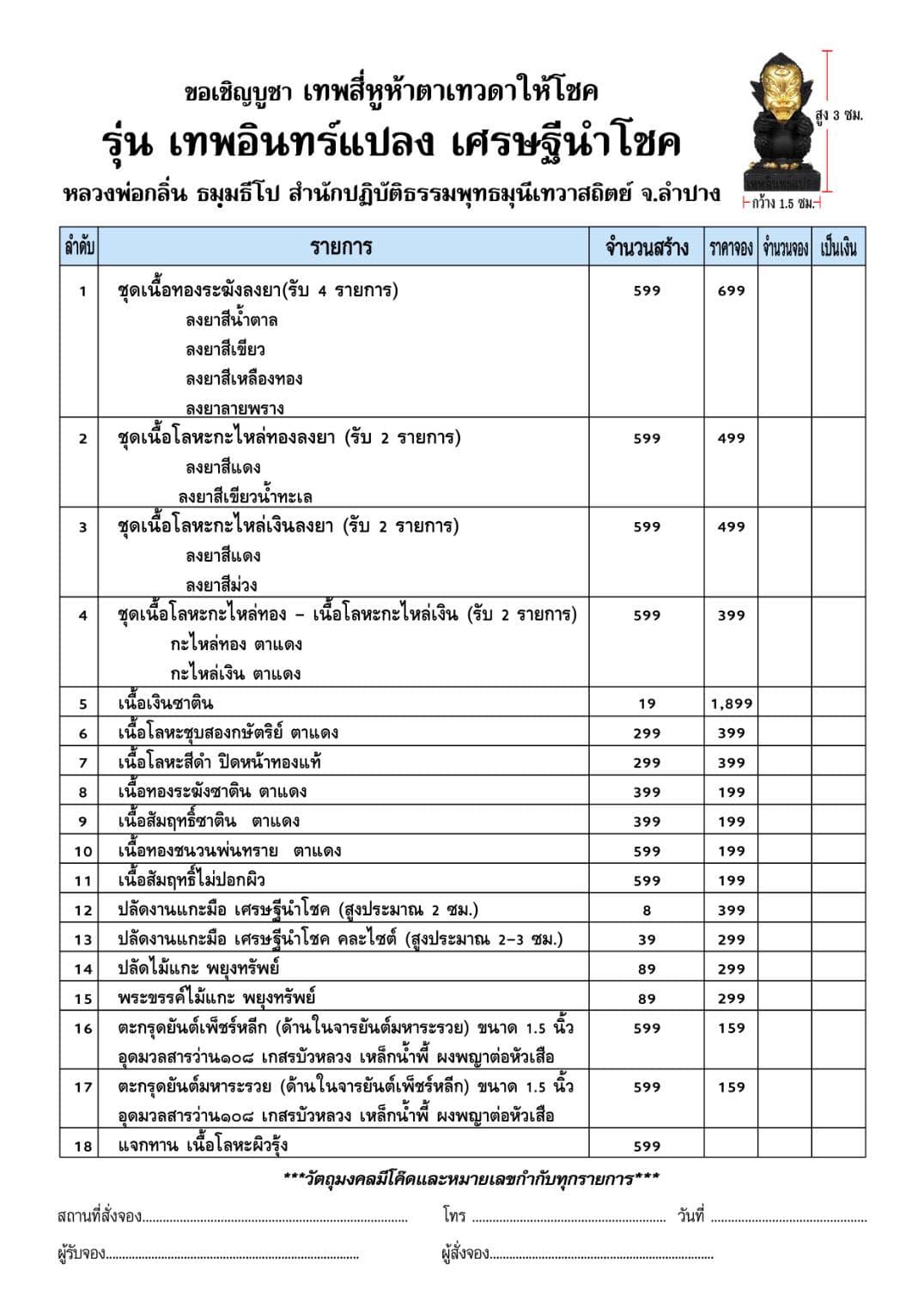 เปิดจอง เทพสี่หูห้าตาเทวดาให้โชค รุ่นเทพอินทร์แปลง เศรษฐีนำโชค หลวงพ่อกลิ่น ธัมมธีโป จ.ลำปาง