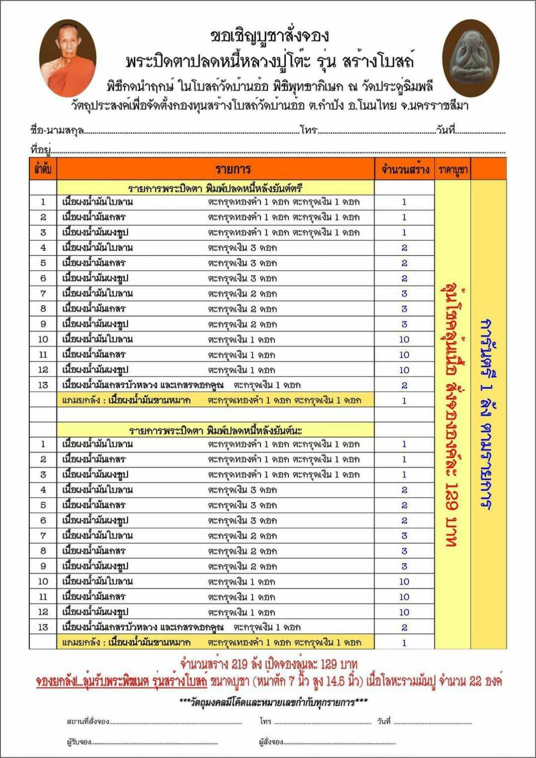 เปิดจอง พระปิดตาปลดหนี้เนื้อน้ำมัน หลวงปู่โต๊ะ รุ่นสร้างโบสถ์วัดบ้านอ้อ ต.กำปัง อ.โนนไทย จ.นครราชสีมา