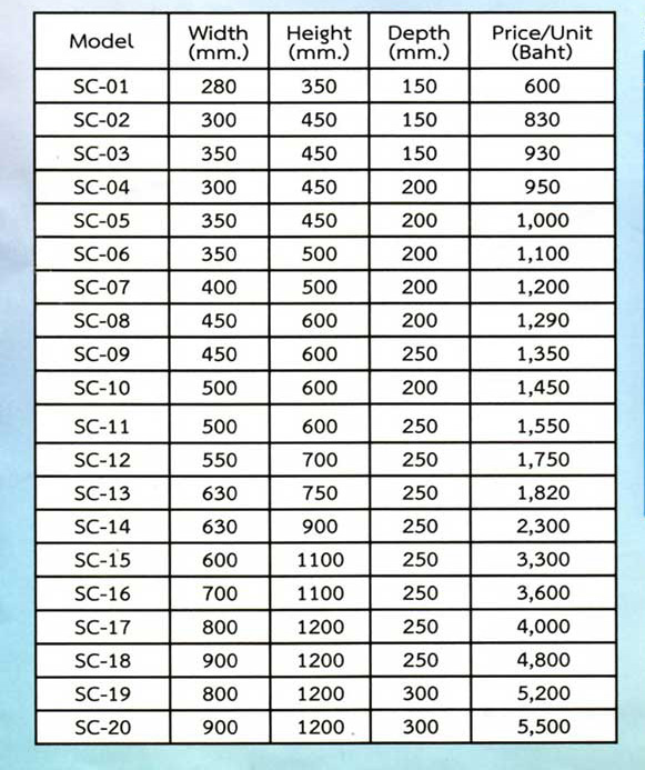 ตู้เหล็กกันฝุ่นติดผนังรุ่น SC มาตรฐาน IP40