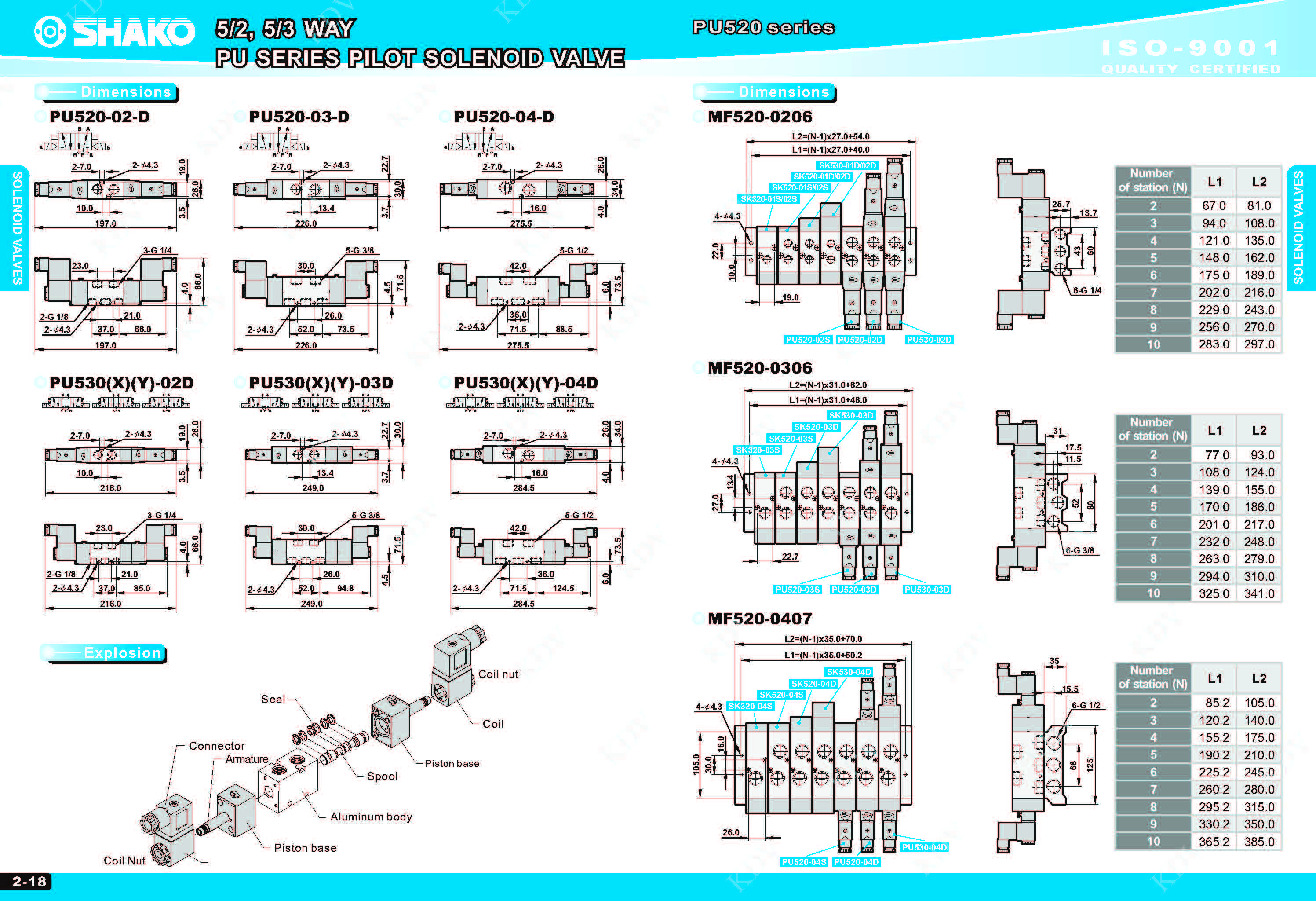 โซลินอยด์วาล์ว 5/2 ขนาดกลาง 24VDC คอยล์ 2 ข้าง SOLENOID VALVE PU520 Medium size, large flow rate 5/2 Double Coli