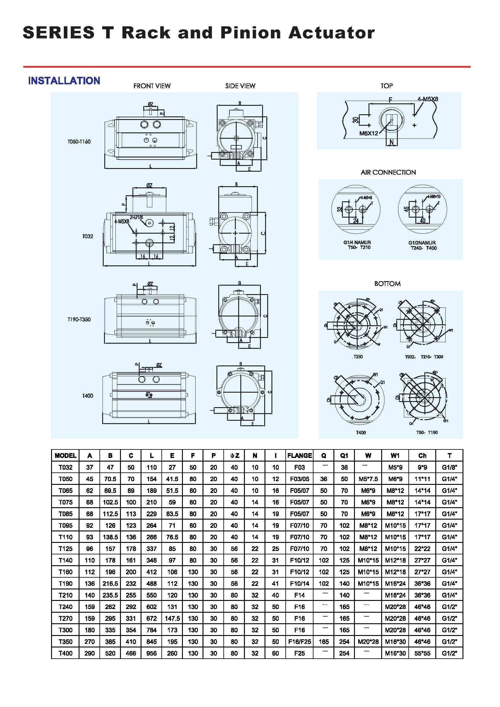 Pneumatic Actuator หัวขับลม สำหรับปิดเปิดวาล์ว T075