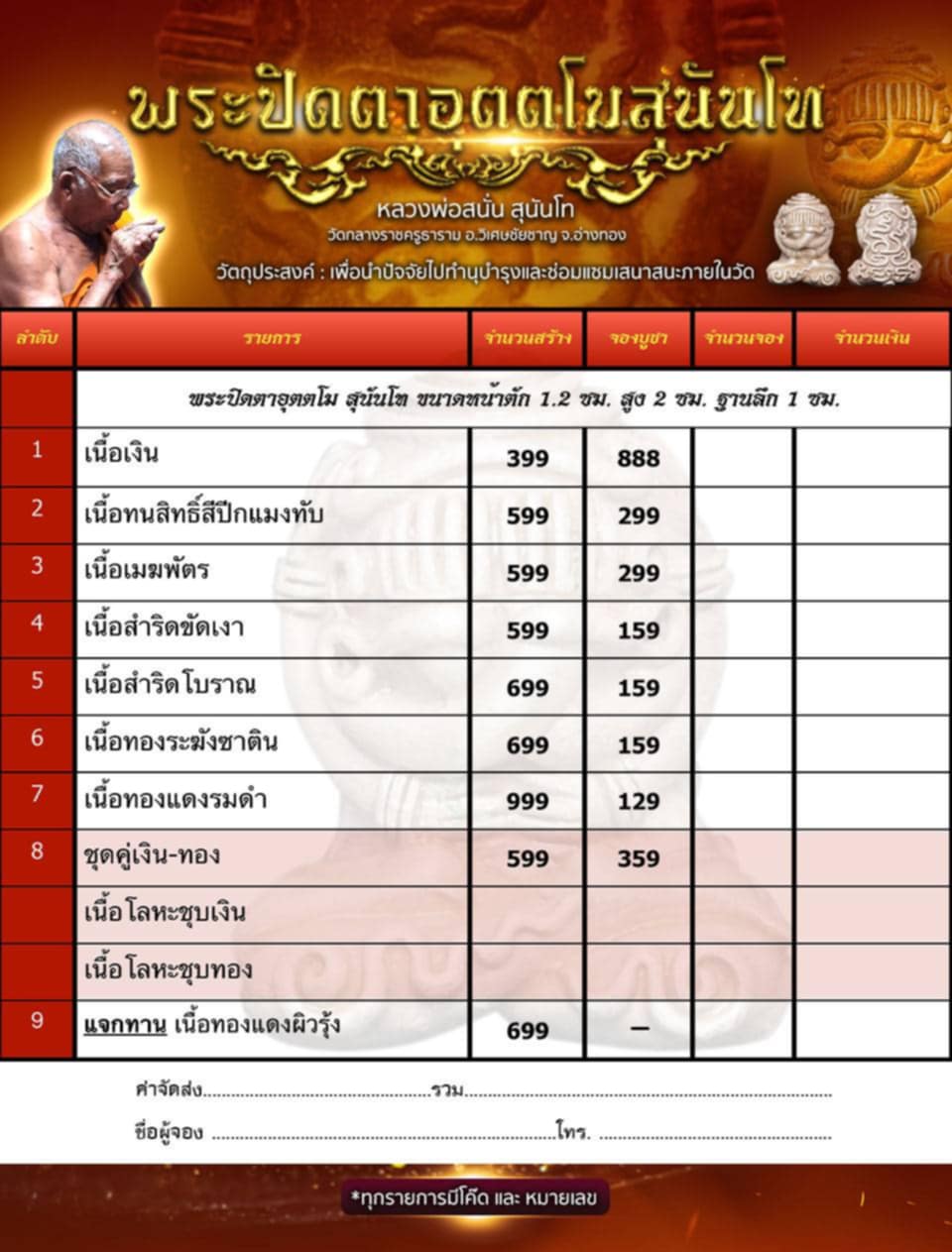 เปิดจอง พระปิดตาอุตตโม สุนันโท หลวงพ่อสนั่น สุนันโท วัดกลางราชครูธาราม อ.วิเศษชัยชาญ จ.อ่างทอง