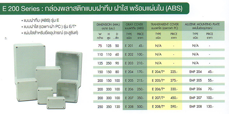 บ๊อกพลาสติก Ritto อเนกประสงค์ ชนิดพลาสติกABS ทนทาน มีทั้งฝาทึบและฝาใส