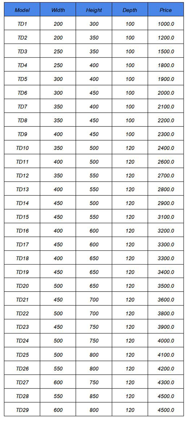 ตู้เหล็กติดผนังแบบTD 1ตอน และ 2 ตอน สำหรับทำตู้MDBขนาดเล็ก
