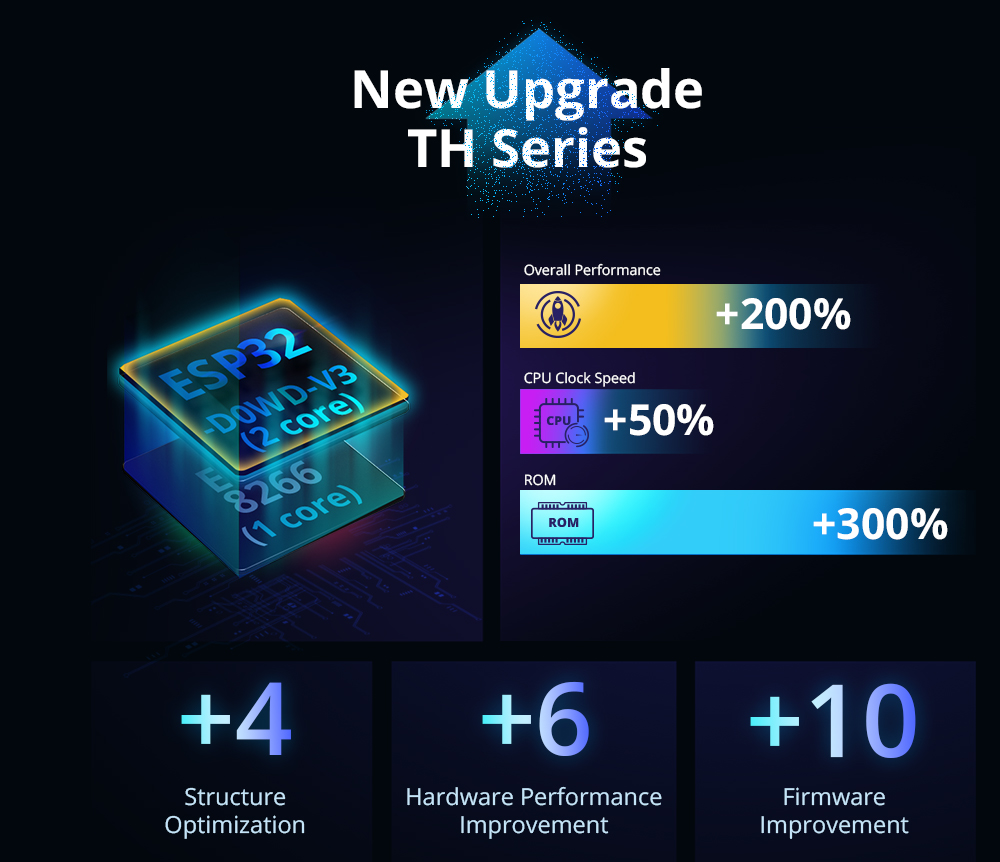 Sonoff TH Elite Smart Temperature and Humidity Monitoring Switch THR316D (ไม่รวมเซ็นเซอร์)