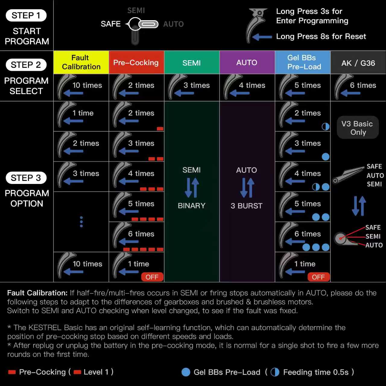 ปืนไฟฟ้า จาก E&C รุ่น 705 S4 (E&C603DE+M203ยึดราง)