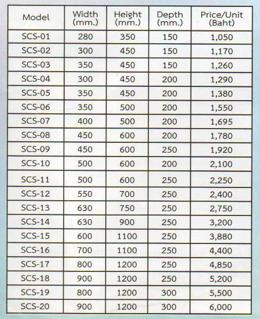 ตู้เหล็กกันฝนติดผนังรุ่น SCS มาตรฐาน IP55