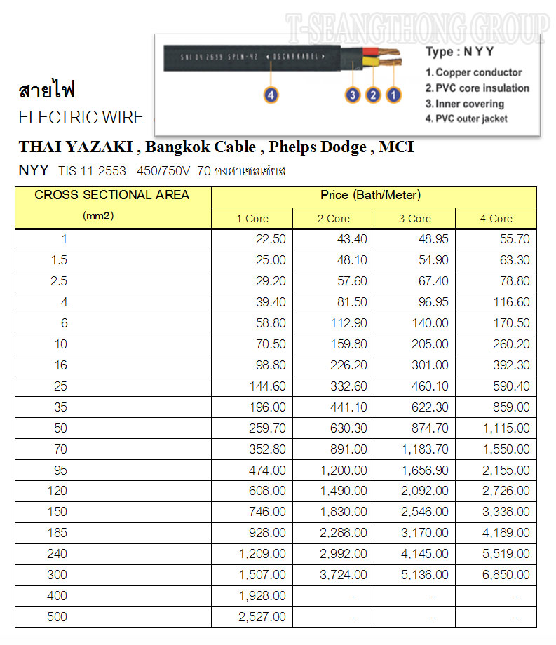 สายไฟเดินภายในอาคารชนิดมีฉนวนหุ้ม NYY