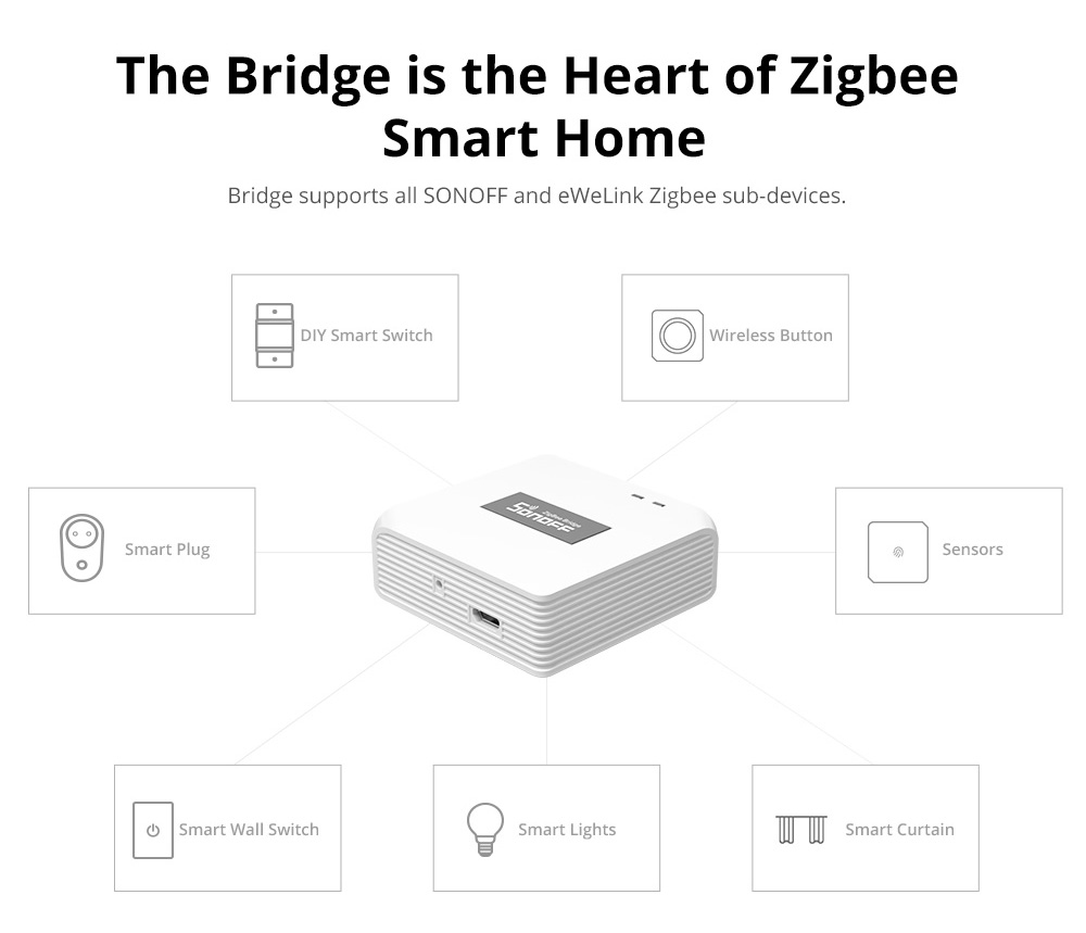 Zigbee Bridge Pro