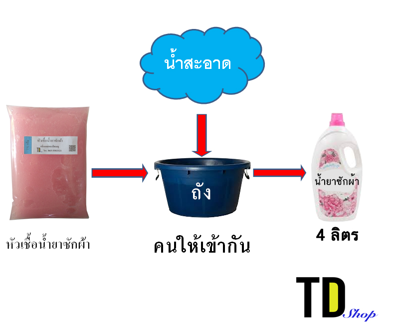 หัวเชื้อน้ำยาซักผ้า กลิ่นดาวนี่สีฟ้า ทำได้ 4 ลิตร
