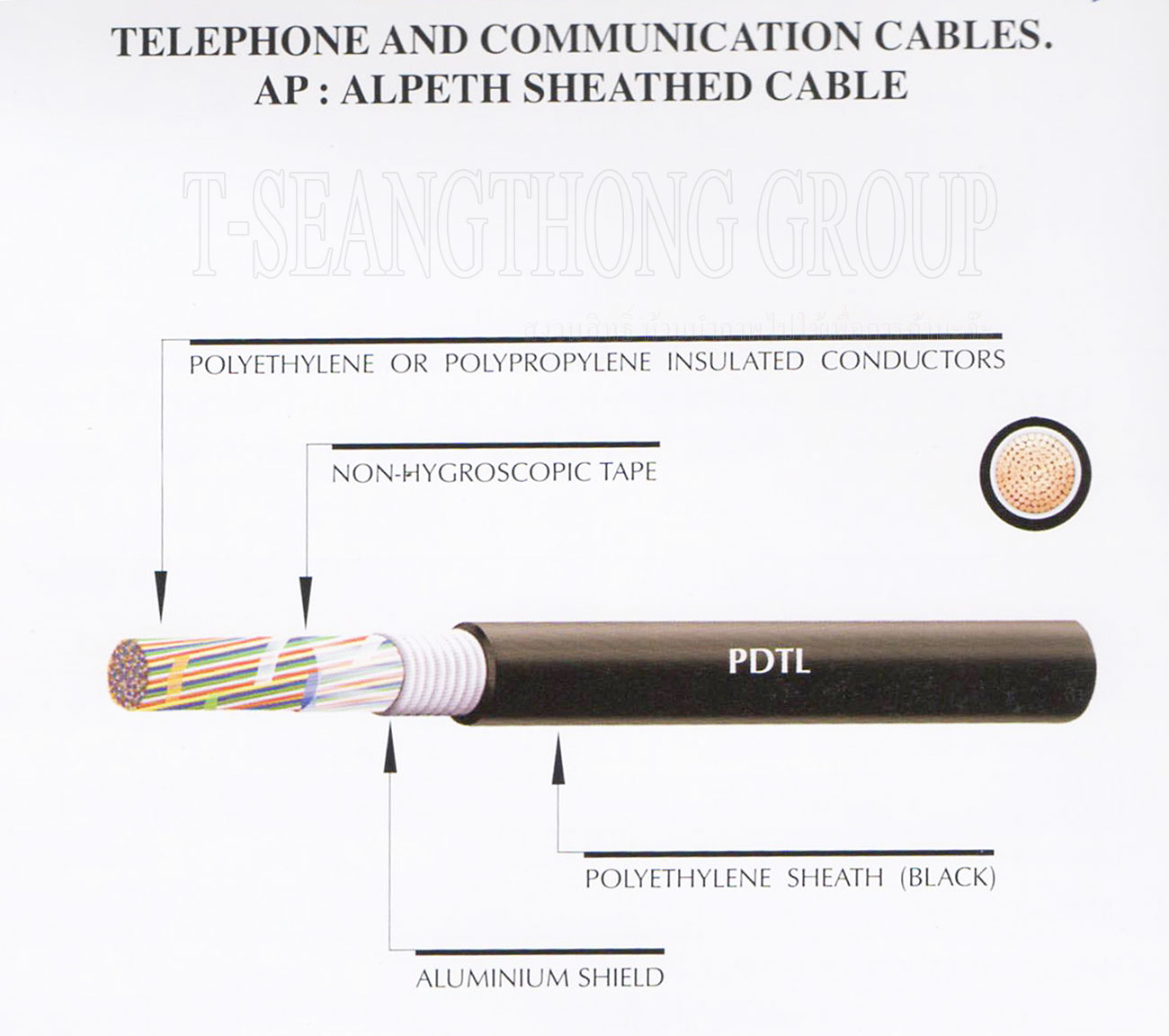 สายโทรศัพท์ชนิดเดินภายในบ้าน และอาคารสำนักงาน ชนิด APและ Fig-8