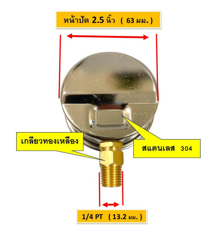 SAFE GAUGE , เกจวัดแรงดัน หน้าปัด 2.5 นิ้ว หน่วย 5kg/cm2 และ หน่วย 70psi