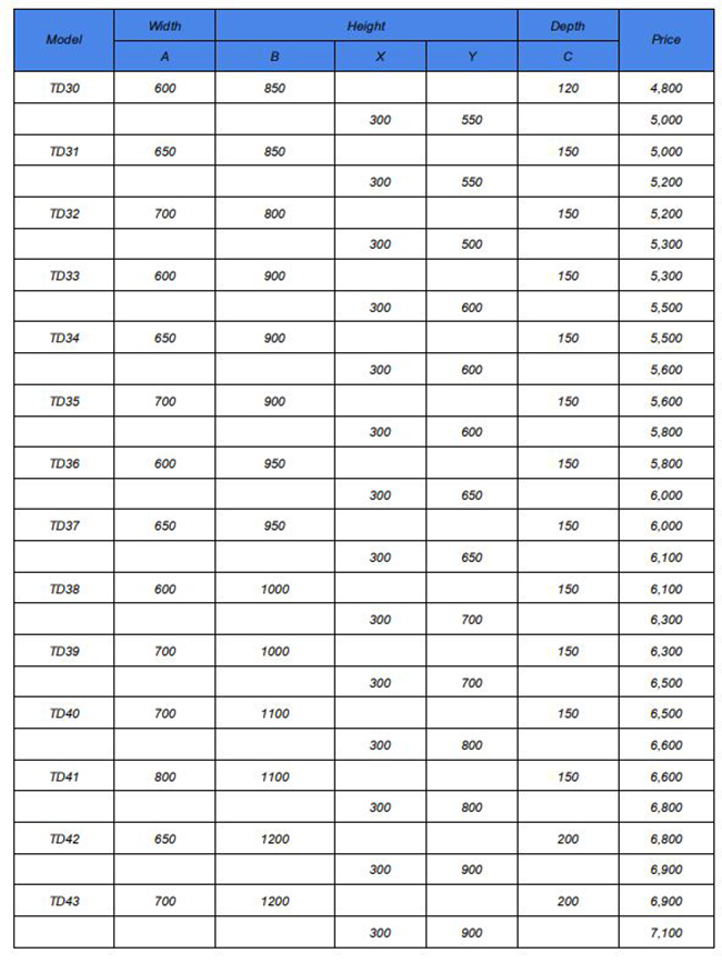 ตู้เหล็กติดผนังแบบTD 1ตอน และ 2 ตอน สำหรับทำตู้MDBขนาดเล็ก