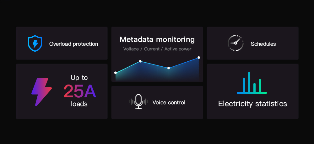 SONOFF POWR3 High Power Smart Switch