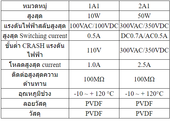 FLOAT SWITCH -PVDF