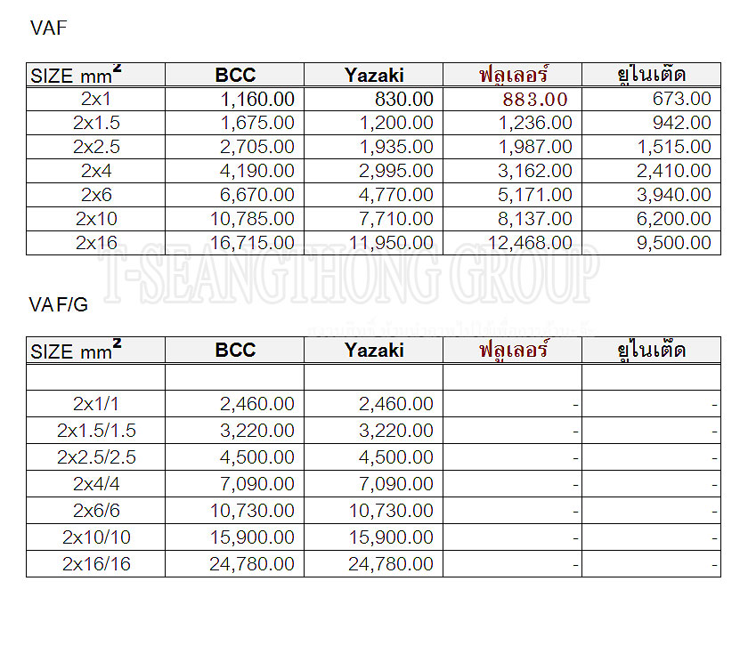 สายไฟเดินภายในอาคารอาคารชนิดมีฉนวนหุ้ม VAF