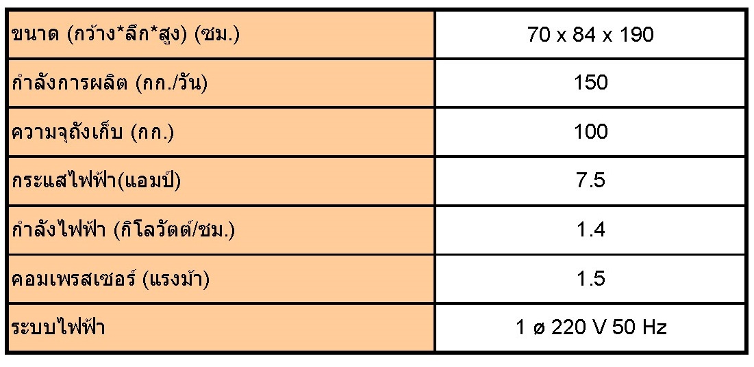 เครื่องผลิตน้ำแข็งหลอดเล็ก 150 กก/วัน รุ่น T.154