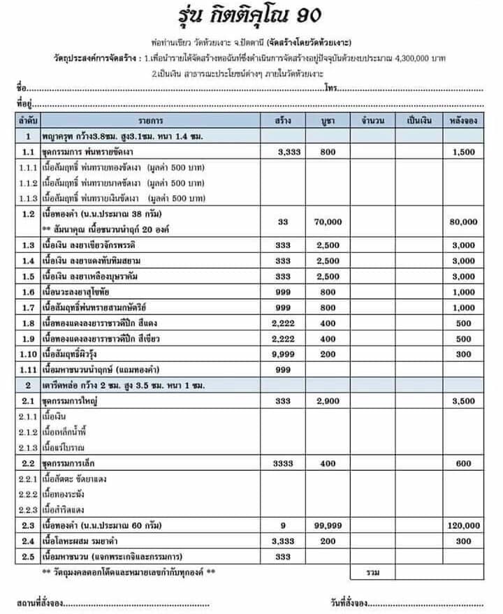 เปิดจอง พญาครุฑ รุ่น กิตติคุโณ90 พ่อท่านเขียว วัดห้วยเงาะ จ.ปัตตานี