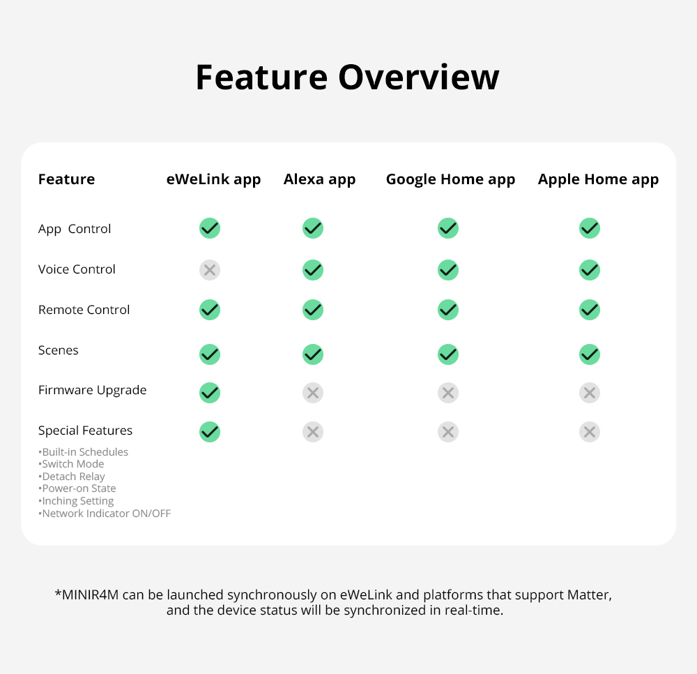 SONOFF MiniR4M Extreme Wi-Fi Smart Switch (Matter-enabled)