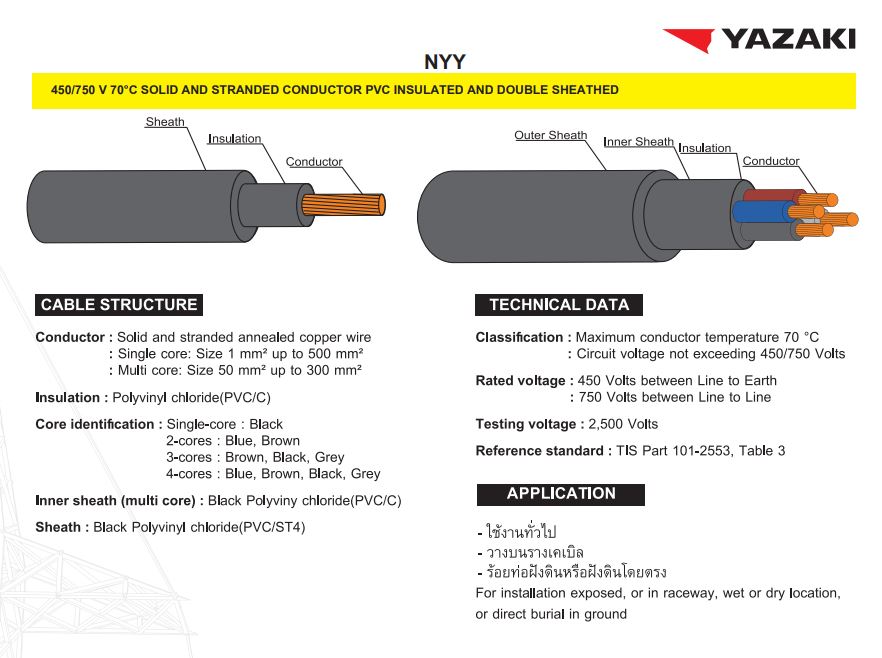 สายไฟเดินภายในอาคารชนิดมีฉนวนหุ้ม NYY