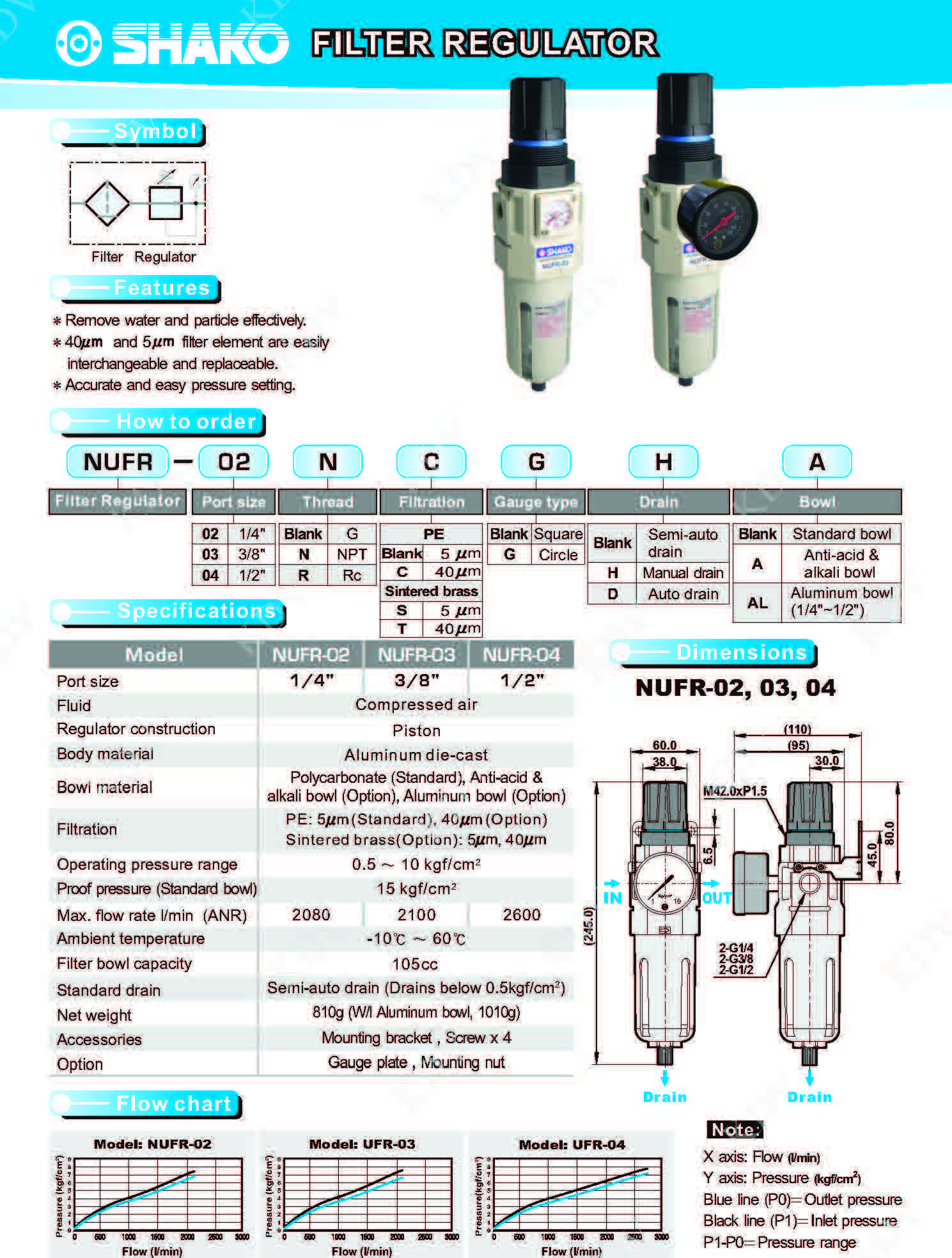 ชุดกรองลมดักน้ำ/แอร์ฟิลเตอร์ เรกูเลเตอร์ , Air Fillter Regulator Semi Drain