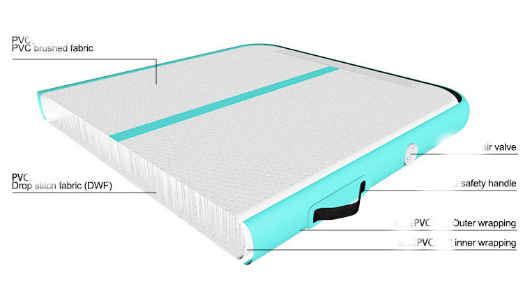 เบาะเทควันโด Taekwondo ขนาด กว้าง 1 เมตร ยาว 3 เมตร หนา 10 cm [gimnastics gymnast tumbled mat air floor rhythmic gymnastics mats Tumbling inflatable air track]