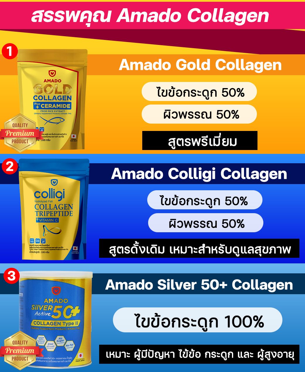 สรรพคุณ Amado collagen อมาโด้คอลลาเจน อมาโด้โกลด์คอลลาเจน อมาโด้คอลลิจิคอลลาเจน อมาโด้ซิลเวอร์คอลลาเจน amado silver collagen อมาโด้ตอลลาเจนสำหรับไขข้อ กระดูก