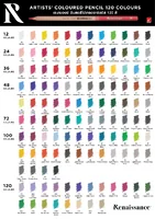 สีไม้เกรดอาร์สติส Renaissance กล่องเหล็ก 12สี/24สี/36สี/48สี/72สี/100สี/120สี สีไม้เกรดอาร์สติส Renaissance กล่องเหล็ก 12สี/24สี/36สี/48สี/72สี/100สี/120สี