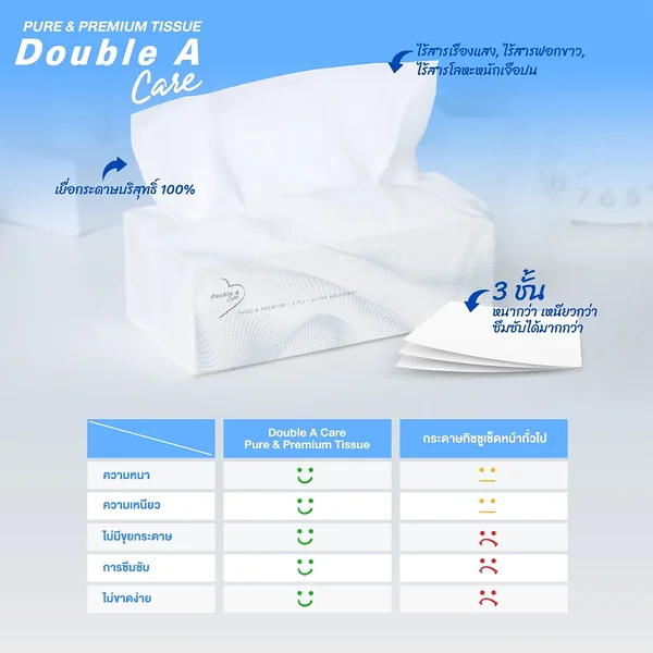 (ยกแพ็ค) 4+1 ห่อ Double A Care เพียว & พรีเมียมทิชชู่ หนา 3 ชั้น แบบซอฟท์แพ็ค 130แผ่น/ห่อ image 2 (ยกแพ็ค) 4+1 ห่อ Double A Care เพียว & พรีเมียมทิชชู่ หนา 3 ชั้น แบบซอฟท์แพ็ค 130แผ่น/ห่อ image 2